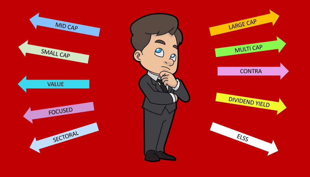 Types of Equity Funds