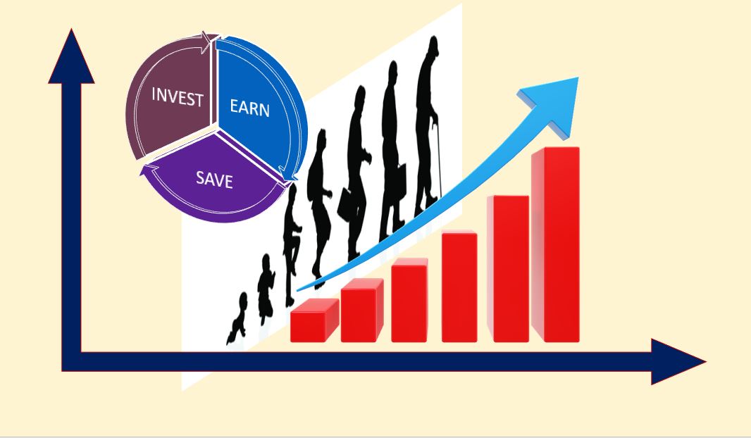 Wealth Cycle